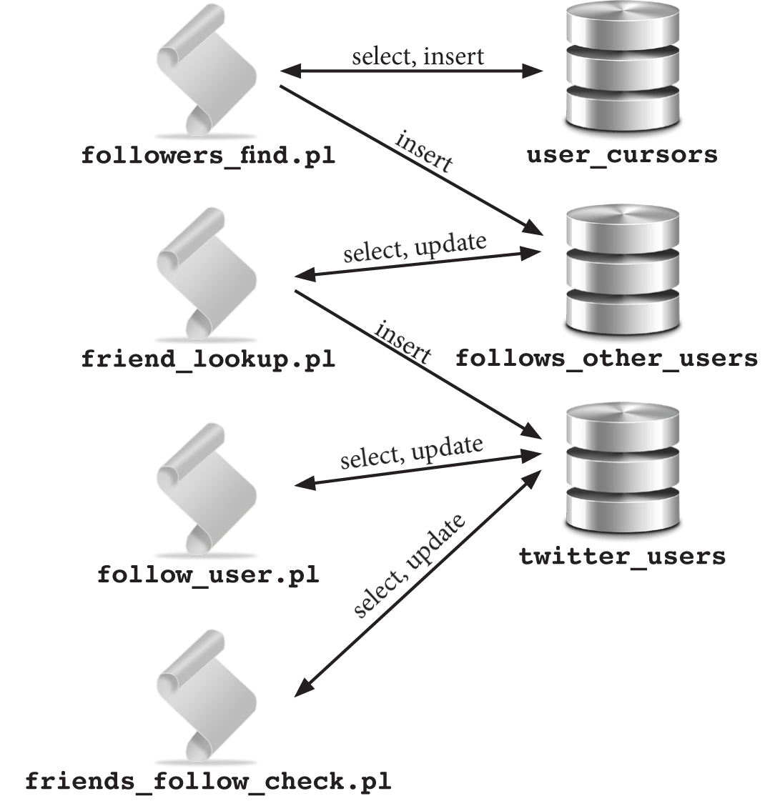 pl sql connect by prior example