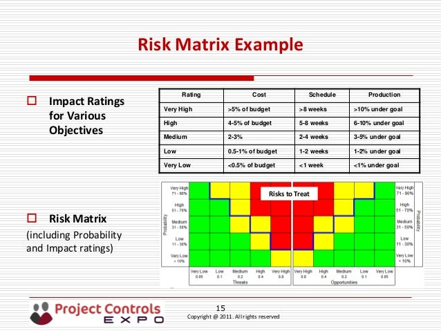 quantitative risk assessment calculation example