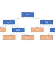 radix sort example in data structure