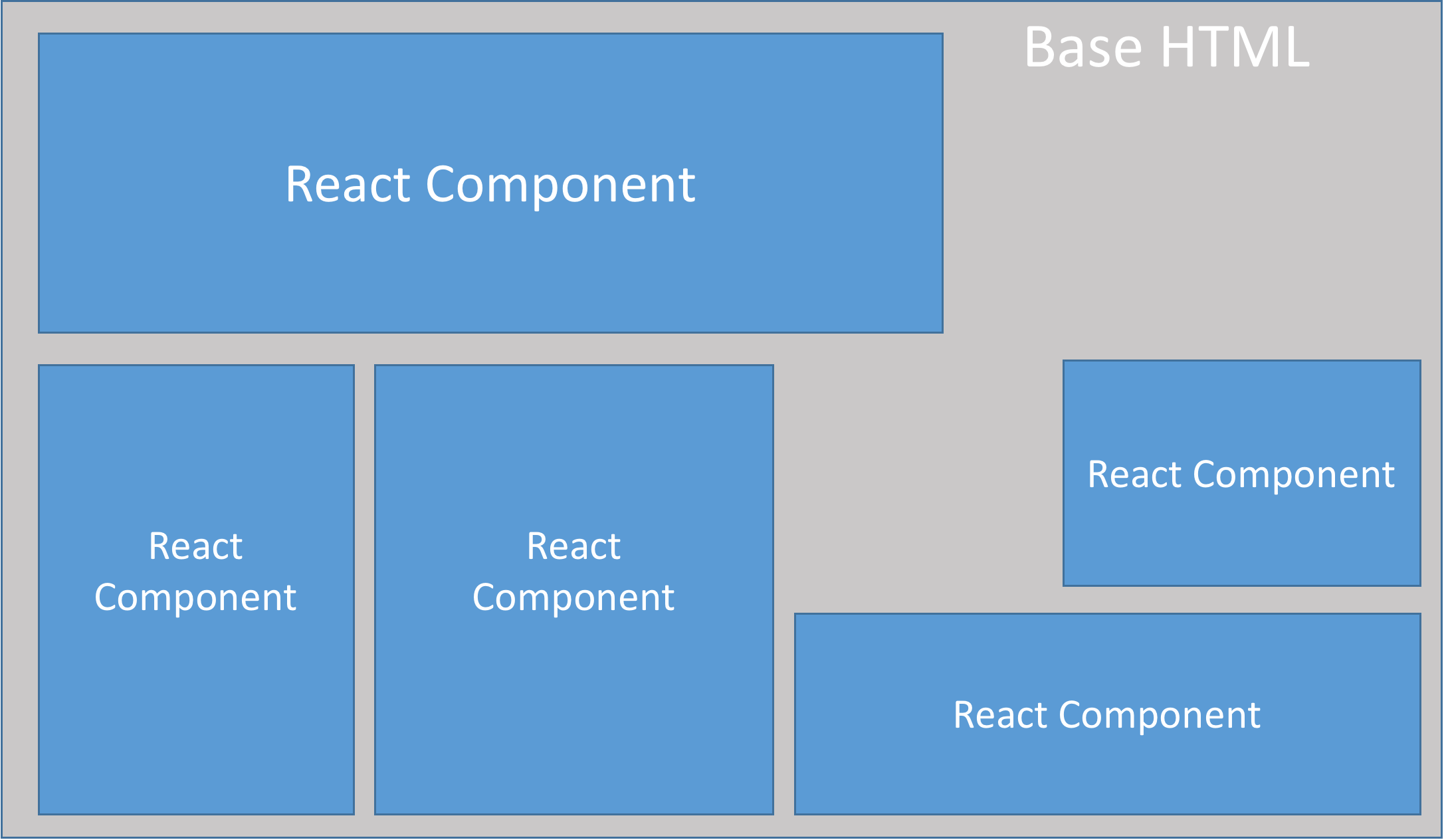 react server side rendering example
