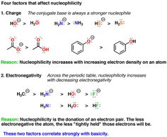 sn2 sn1 e1 e2 example reactants