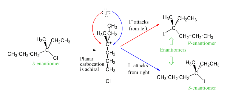 sn2 sn1 e1 e2 example reactants