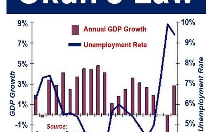 what is cyclical unemployment example