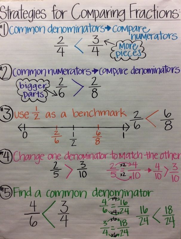 what is fraction in math grade 4 example